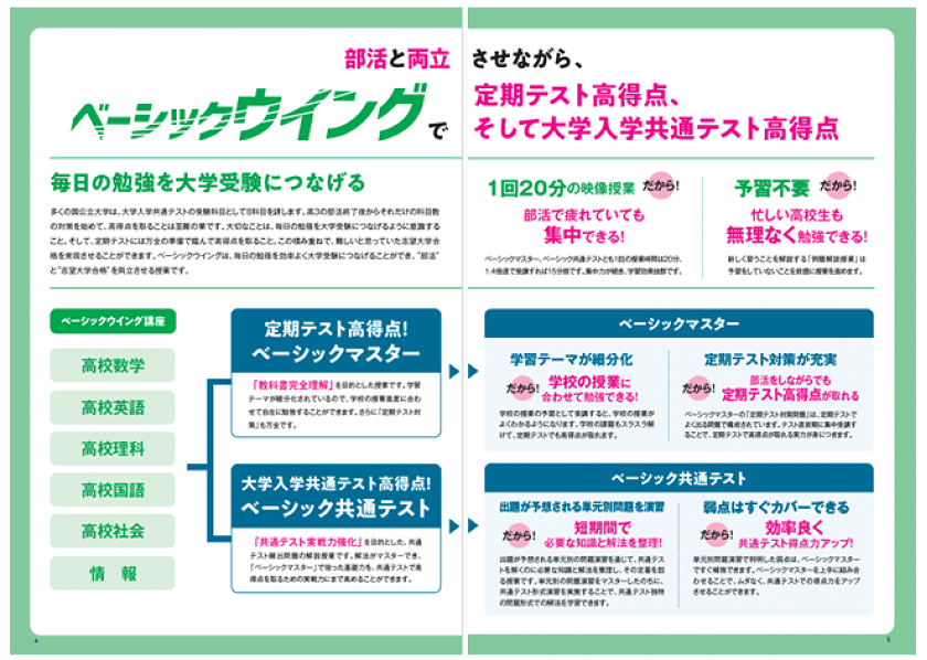 ベーシックウイング